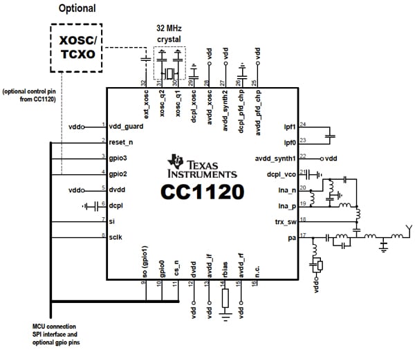 Texas Instruments CC1120 ISM transceiver IC requires only a few external Texas Instruments CC1120 ISM transceiver IC